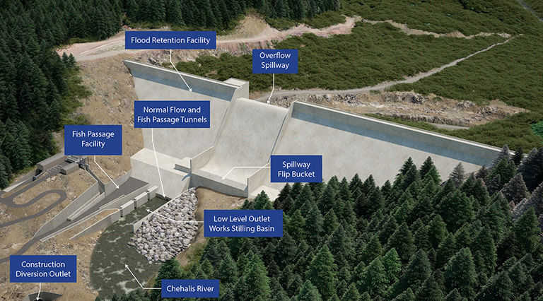 Rendering of dam proposal