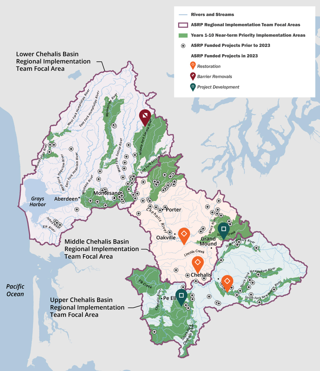 Map showing ASRP projects across the Chehalis Basin. Projects implemented prior to 2023 are shown as circles on the map. Seven projects were initiated in 2023 shown with symbols that represent the project types. 2023 projects included the following: three restoration projects on the mainstem Chehalis River, Mill Creek, and Newaukum Rivers; one barrier removal project in Dry Bed Creek in the Satsop Sub-basin; and one project development awards given for early project strategy work for the Scatter Creek and South fork Chehalis River water rights project. The map shows the three regional implementation team focal areas for the Lower, Middle and Upper Chehalis Basin. The map also highlights the smaller near-term priority implementation areas for focus in years 1 through 10 within the overall basin.
